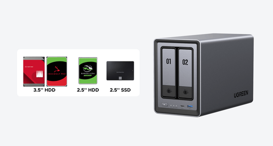 UGREEN NAS supported NAS hard drive sizes