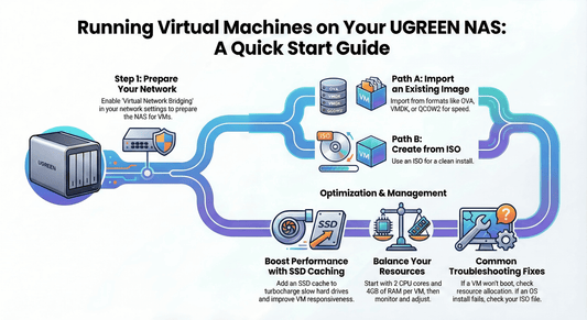 How to Host VMs on UGREEN NAS