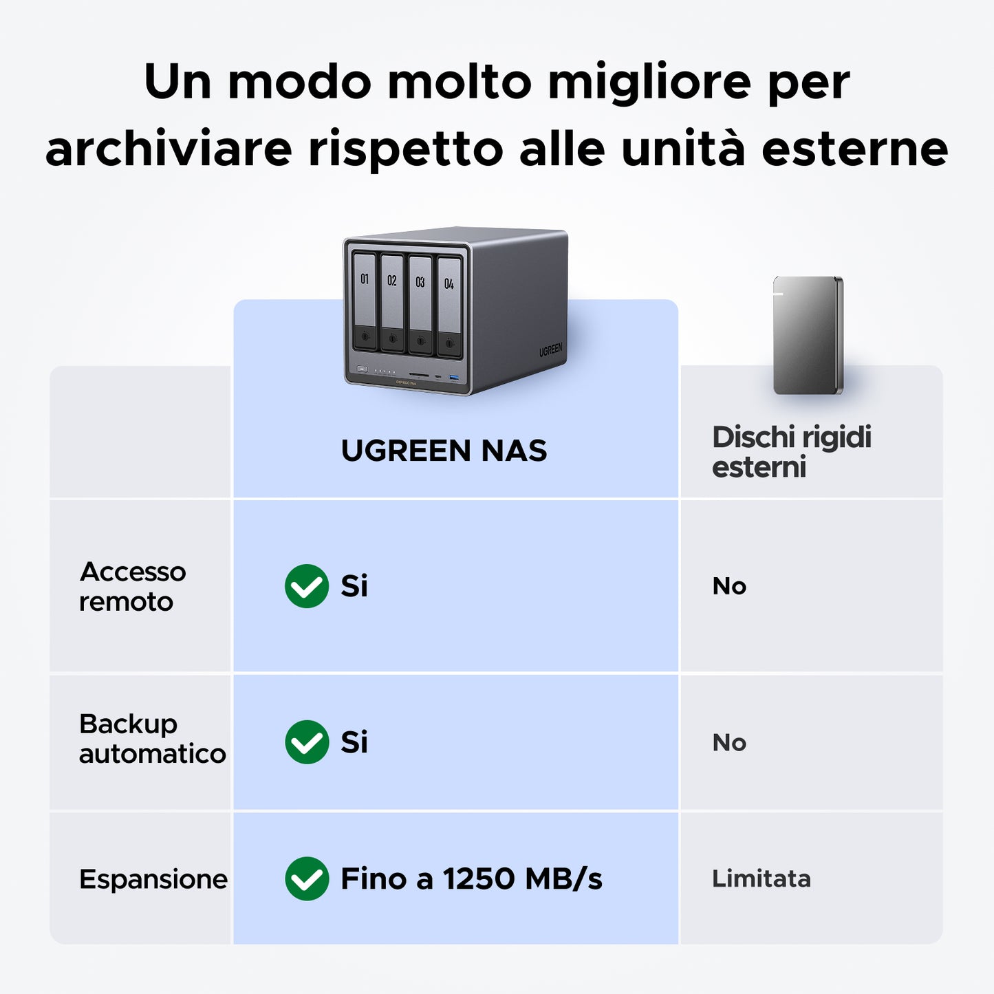 UGREEN NASync DXP4800 Plus