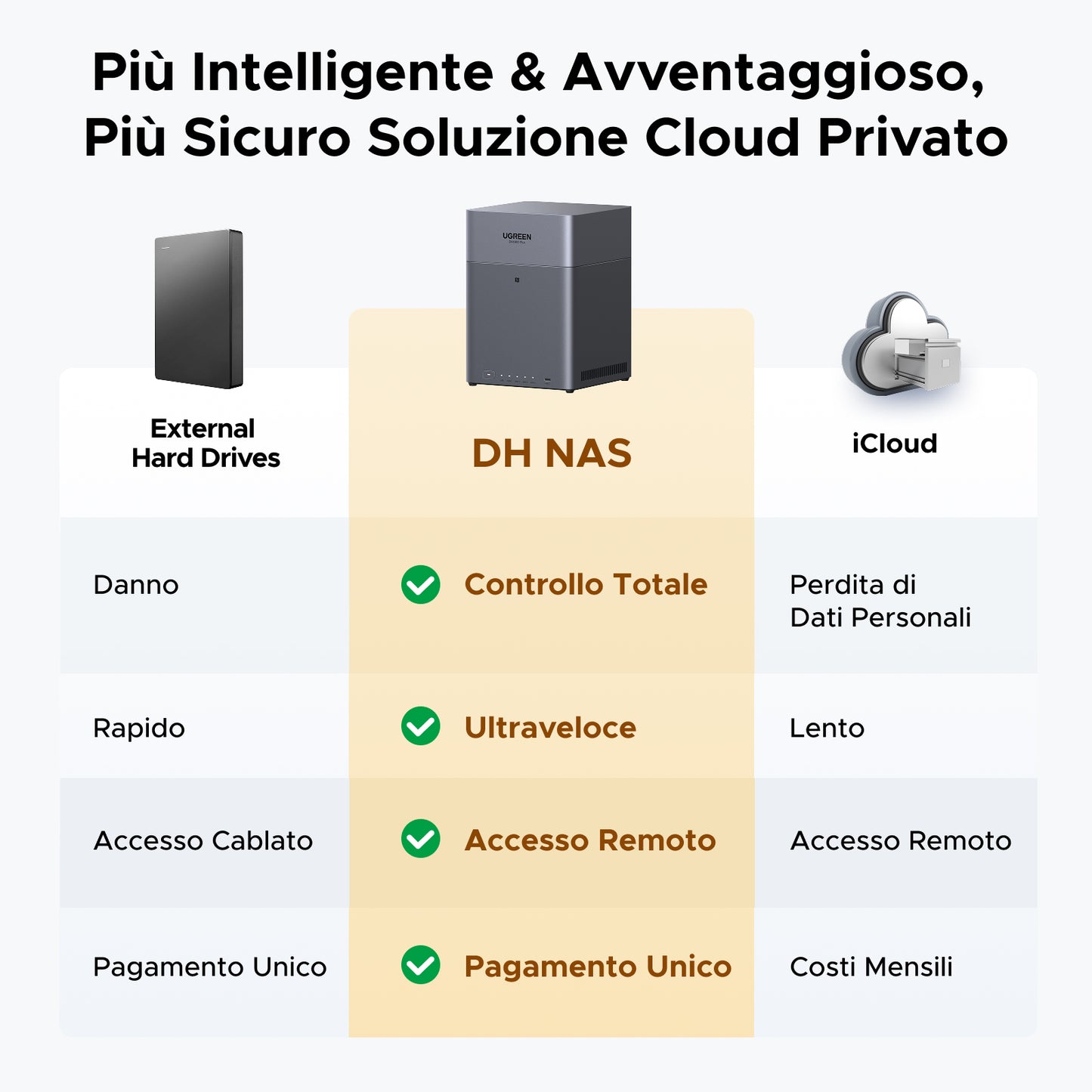 UGREEN NASync DH4300 Plus