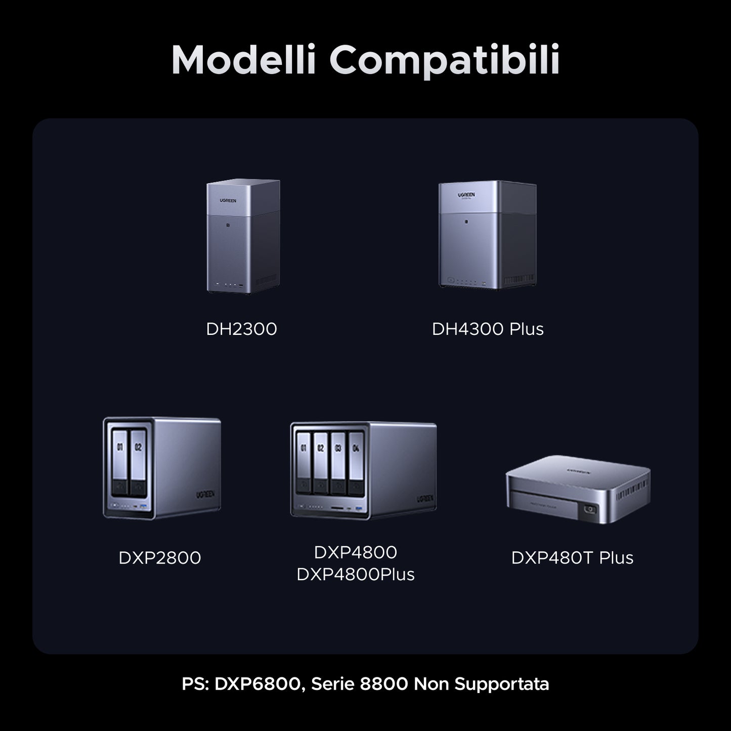 UGREEN NAS 120W UPS CC (Gruppo di Continuità CC)